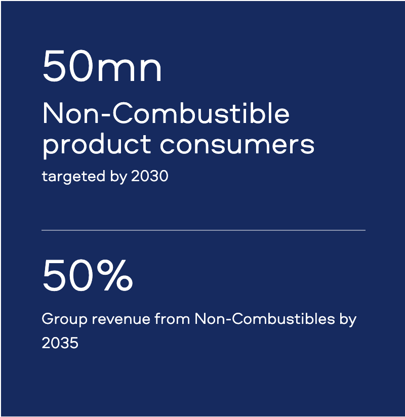 Non-Combustible product consumers
