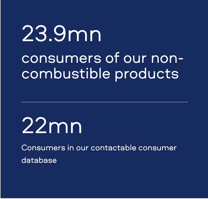 consumers of our non-combustible products