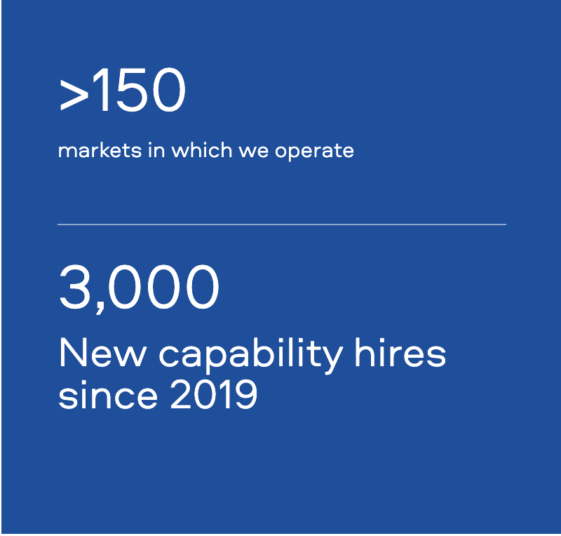 New capability hires since 2019