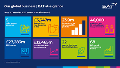 Our global business - BAT at-a-glance