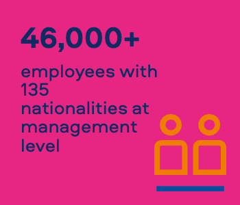 46,000+ employees with 135 nationalities at management level